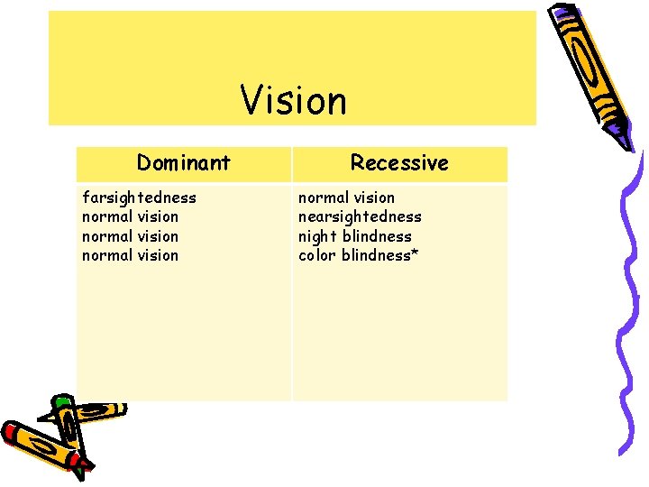 Vision Dominant farsightedness normal vision Recessive normal vision nearsightedness night blindness color blindness* 