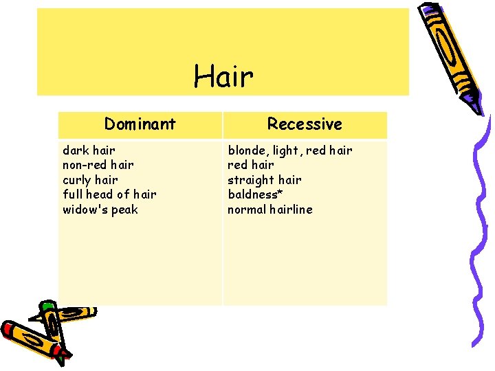 Hair Dominant dark hair non-red hair curly hair full head of hair widow's peak