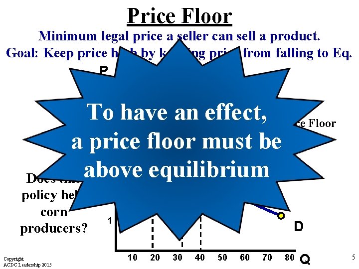 Price Floor Minimum legal price a seller can sell a product. Goal: Keep price