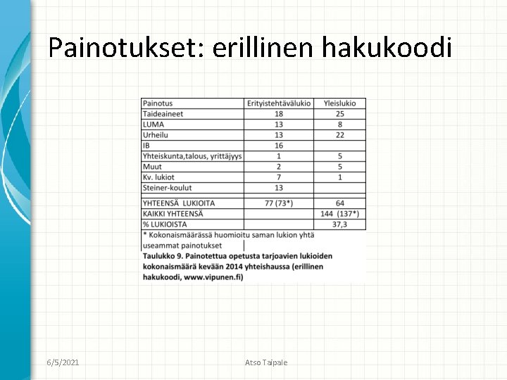 Painotukset: erillinen hakukoodi 6/5/2021 Atso Taipale 