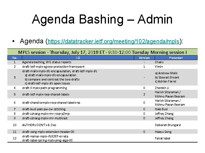 Agenda Bashing – Admin • Agenda (https: //datatracker. ietf. org/meeting/102/agenda/mpls): MPLS session - Thursday,