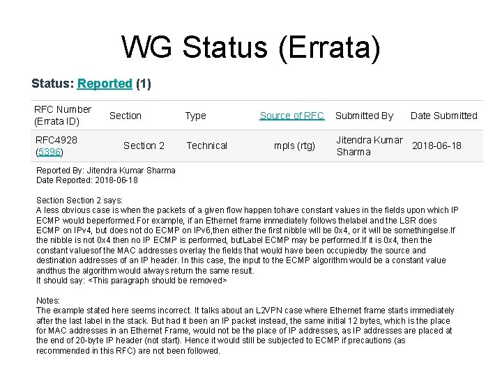 WG Status (Errata) Status: Reported (1) RFC Number (Errata ID) RFC 4928 (5396) Section