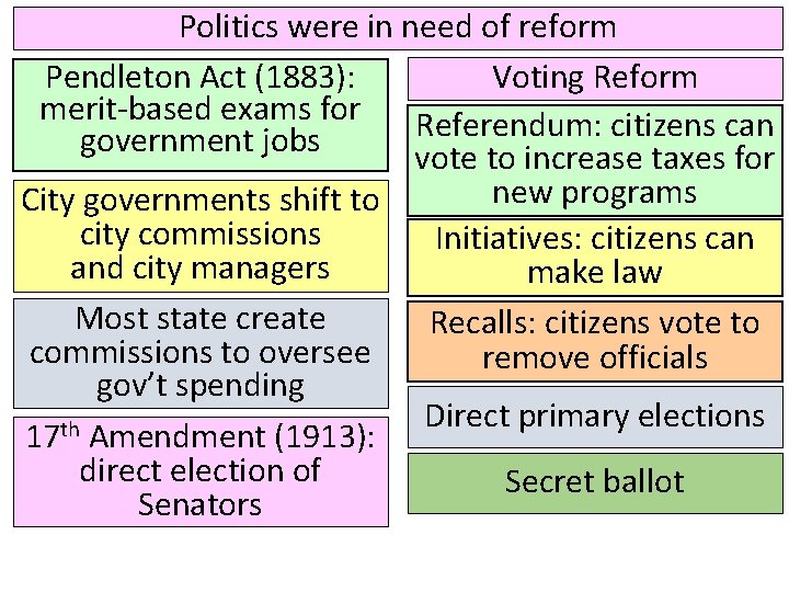 Politics were in need of reform Voting Reform Pendleton Act (1883): merit-based exams for