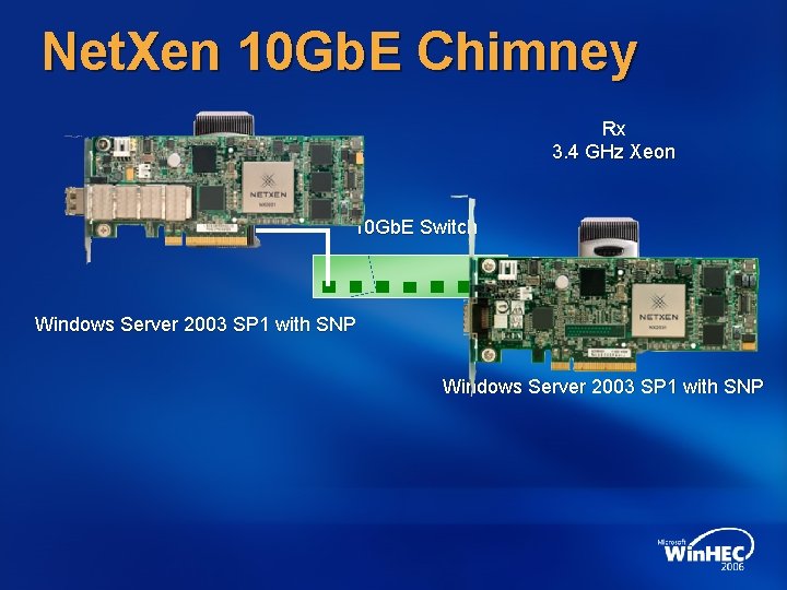 Net. Xen 10 Gb. E Chimney Rx 3. 4 GHz Xeon Tx 10 Gb. Net. Xen 10 Gb. E Chimney Rx 3. 4 GHz Xeon Tx 10 Gb.