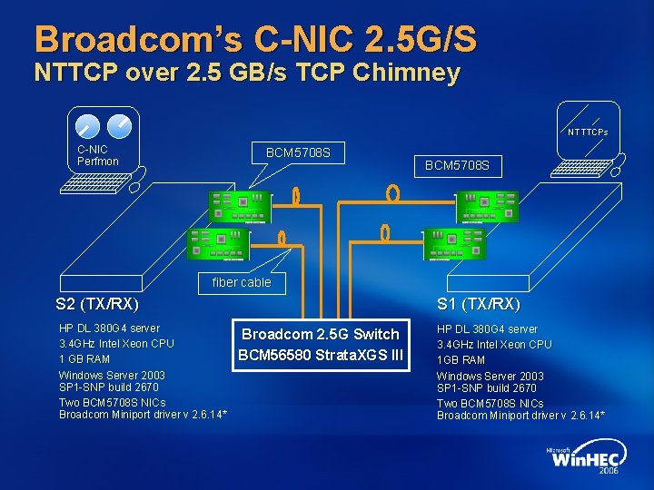 Broadcom’s C-NIC 2. 5 G/S NTTCP over 2. 5 GB/s TCP Chimney NTTTCPs C-NIC Broadcom’s C-NIC 2. 5 G/S NTTCP over 2. 5 GB/s TCP Chimney NTTTCPs C-NIC