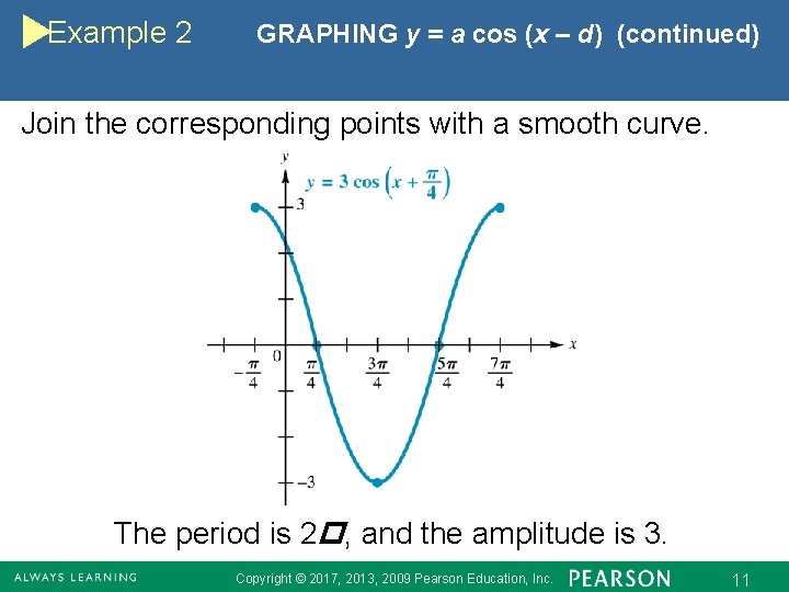 Example 2 GRAPHING y = a cos (x – d) (continued) Join the corresponding