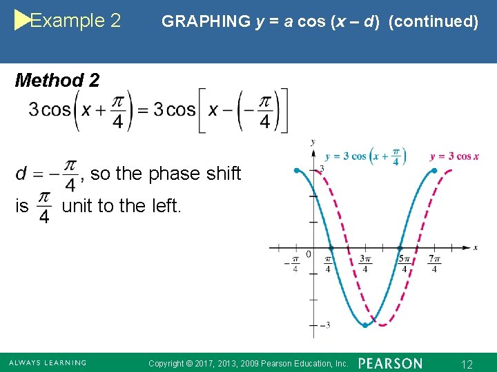 Example 2 GRAPHING y = a cos (x – d) (continued) Method 2 so