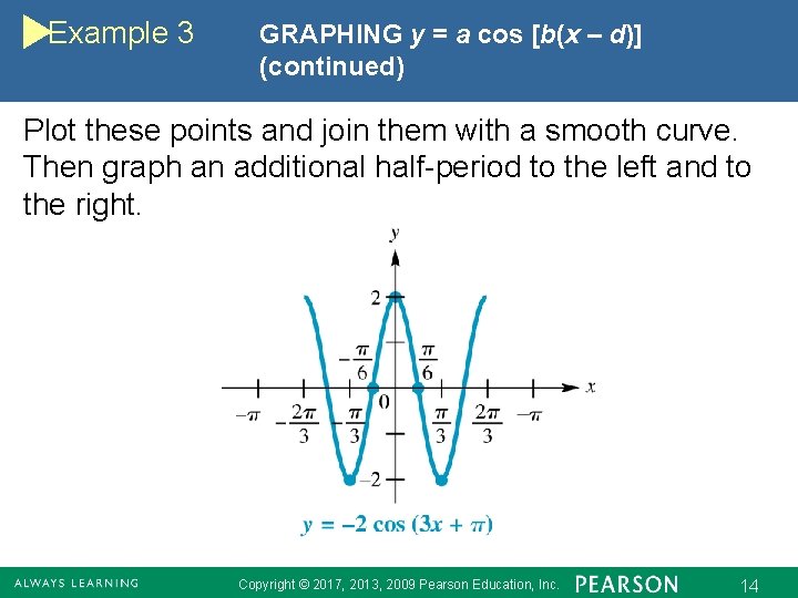 Example 3 GRAPHING y = a cos [b(x – d)] (continued) Plot these points