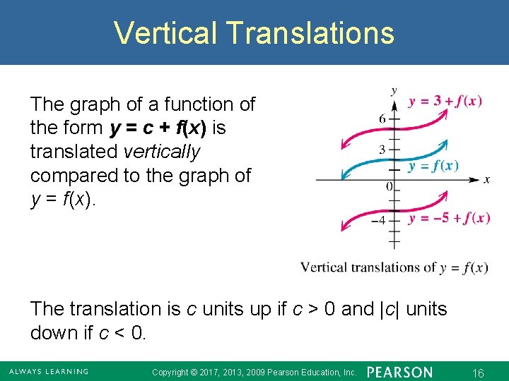 Vertical Translations The graph of a function of the form y = c +