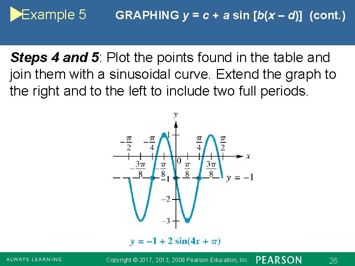 Example 5 GRAPHING y = c + a sin [b(x – d)] (cont. )