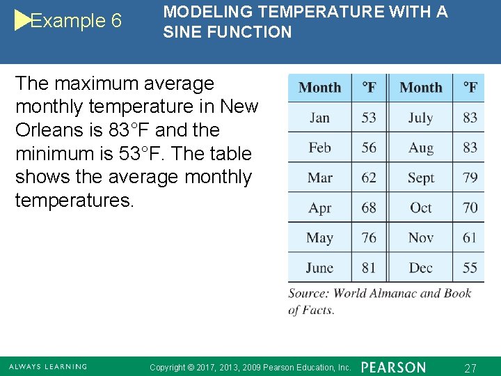 Example 6 MODELING TEMPERATURE WITH A SINE FUNCTION The maximum average monthly temperature in