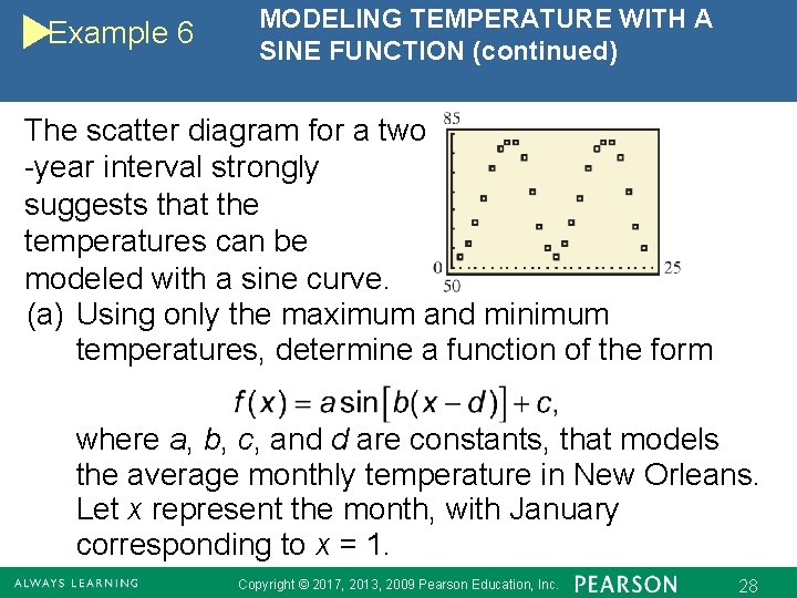 Example 6 MODELING TEMPERATURE WITH A SINE FUNCTION (continued) The scatter diagram for a