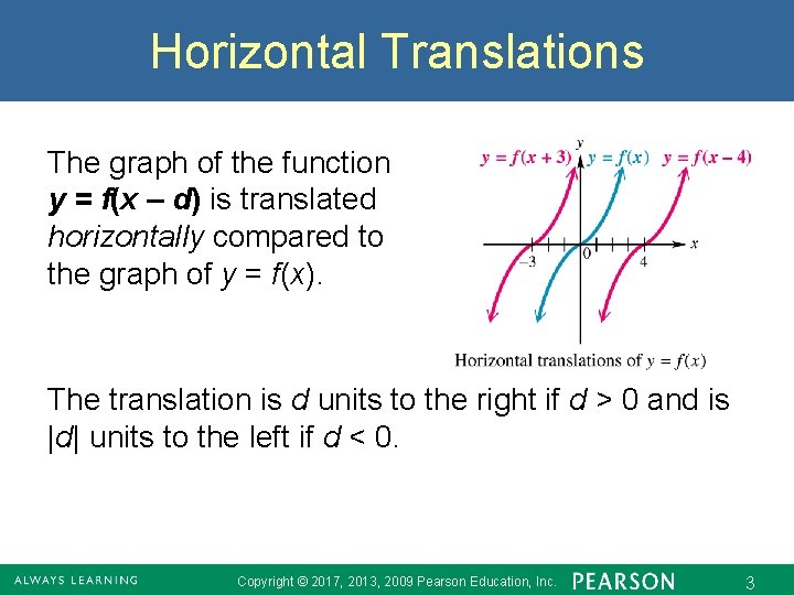 Horizontal Translations The graph of the function y = f(x – d) is translated