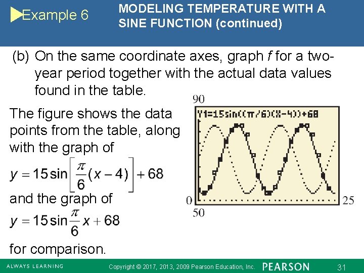 MODELING TEMPERATURE WITH A SINE FUNCTION (continued) Example 6 (b) On the same coordinate