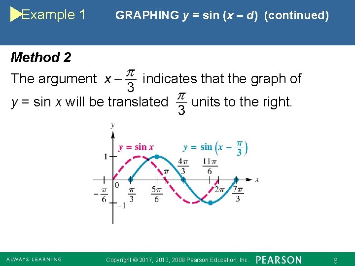 Example 1 GRAPHING y = sin (x – d) (continued) Method 2 The argument