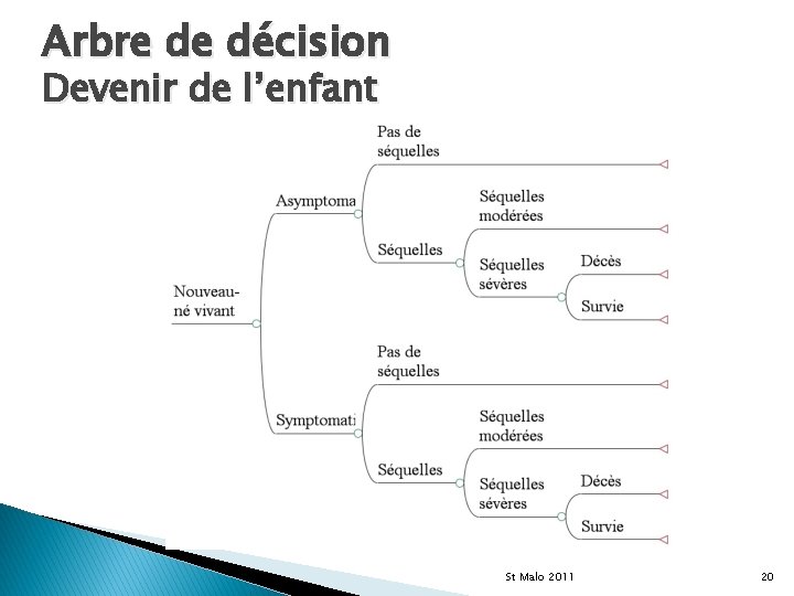 Arbre de décision Devenir de l’enfant St Malo 2011 20 