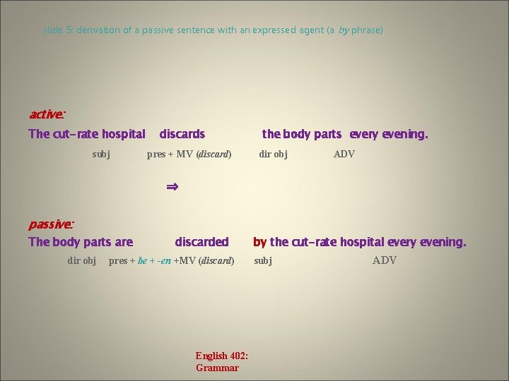 slide 5: derivation of a passive sentence with an expressed agent (a by phrase)