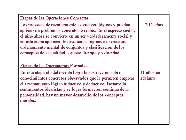 Etapas de las Operaciones Concretas Los procesos de razonamiento se vuelven lógicos y pueden