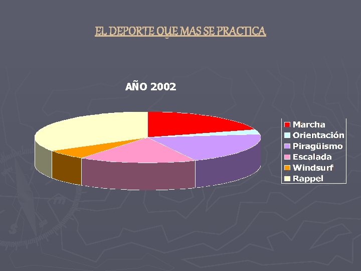 EL DEPORTE QUE MAS SE PRACTICA AÑO 2002 EL DEPORTE QUE MAS SE PRACTICA AÑO 2002