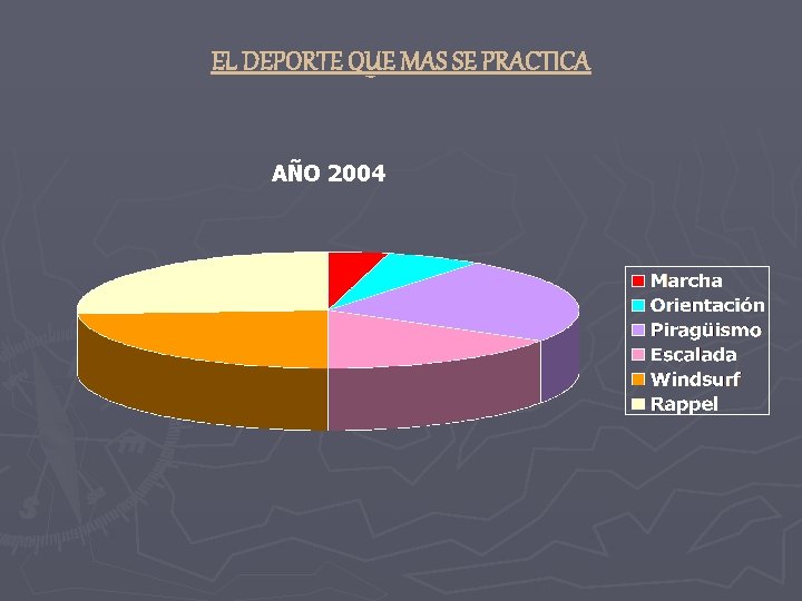 EL DEPORTE QUE MAS SE PRACTICA AÑO 2004 EL DEPORTE QUE MAS SE PRACTICA AÑO 2004