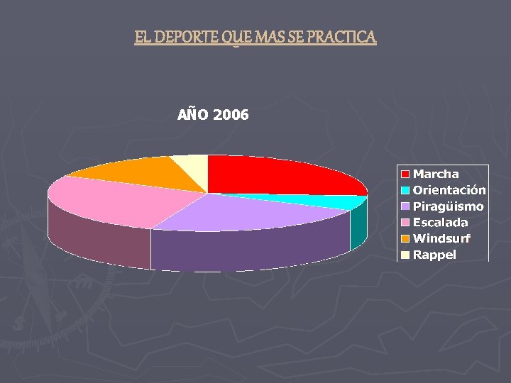 EL DEPORTE QUE MAS SE PRACTICA AÑO 2006 EL DEPORTE QUE MAS SE PRACTICA AÑO 2006