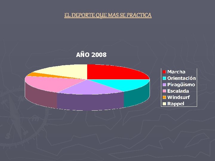 EL DEPORTE QUE MAS SE PRACTICA AÑO 2008 EL DEPORTE QUE MAS SE PRACTICA AÑO 2008