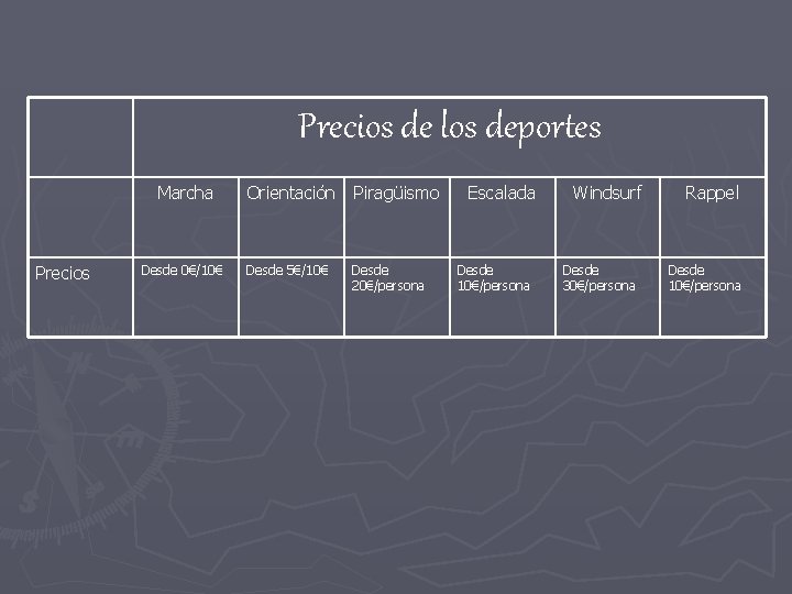 Precios de los deportes Marcha Precios Desde 0€/10€ Orientación Piragüismo Desde 5€/10€ Desde 20€/persona Precios de los deportes Marcha Precios Desde 0€/10€ Orientación Piragüismo Desde 5€/10€ Desde 20€/persona