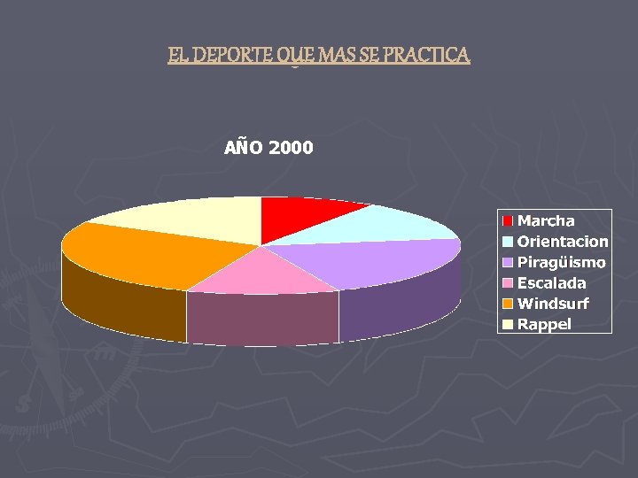 EL DEPORTE QUE MAS SE PRACTICA AÑO 2000 EL DEPORTE QUE MAS SE PRACTICA AÑO 2000