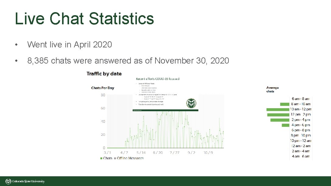 Live Chat Statistics • Went live in April 2020 • 8, 385 chats were