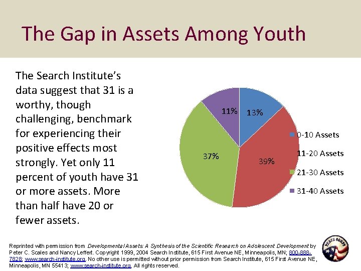 The Gap in Assets Among Youth The Search Institute’s data suggest that 31 is
