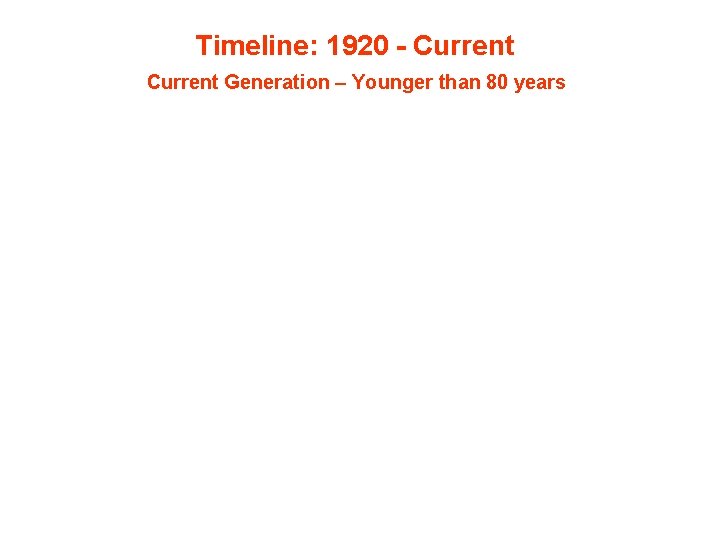 Timeline: 1920 - Current Generation – Younger than 80 years 