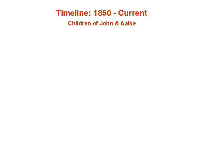 Timeline: 1850 - Current Children of John & Aalke 