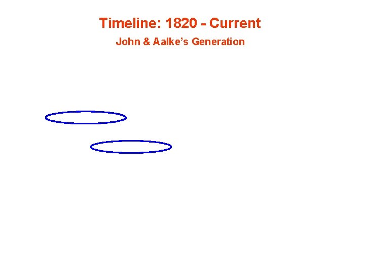 Timeline: 1820 - Current John & Aalke’s Generation 