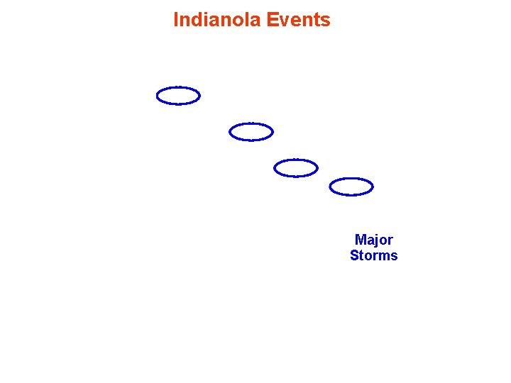 Indianola Events Major Storms 