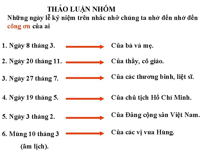 THẢO LUẬN NHÓM Những ngày lễ kỷ niệm trên nhắc nhở chúng ta nhớ THẢO LUẬN NHÓM Những ngày lễ kỷ niệm trên nhắc nhở chúng ta nhớ