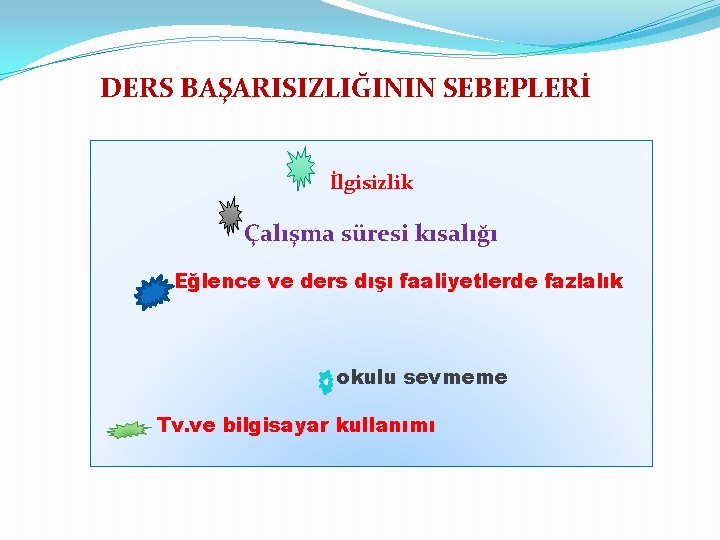 DERS BAŞARISIZLIĞININ SEBEPLERİ İlgisizlik Çalışma süresi kısalığı Eğlence ve ders dışı faaliyetlerde fazlalık okulu