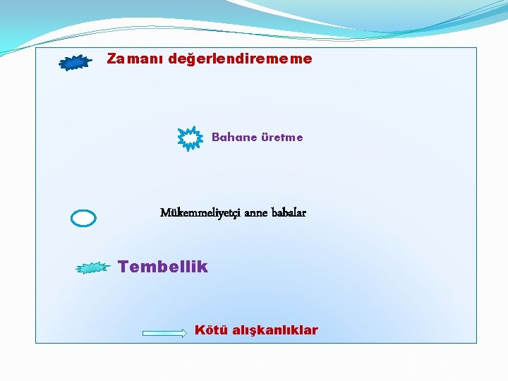 Zamanı değerlendirememe Bahane üretme Mükemmeliyetçi anne babalar Tembellik Kötü alışkanlıklar 