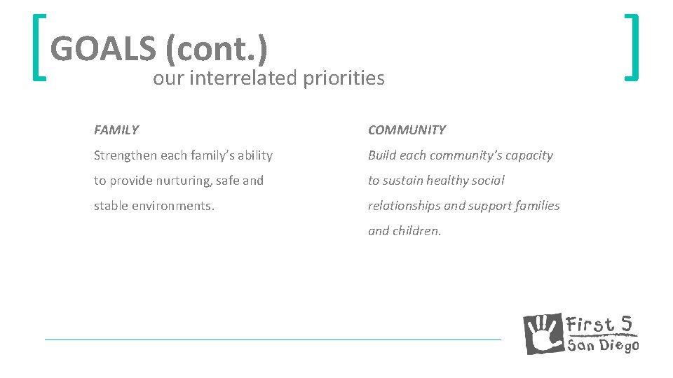 [GOALS (cont. ) our interrelated priorities FAMILY COMMUNITY Strengthen each family’s ability Build each