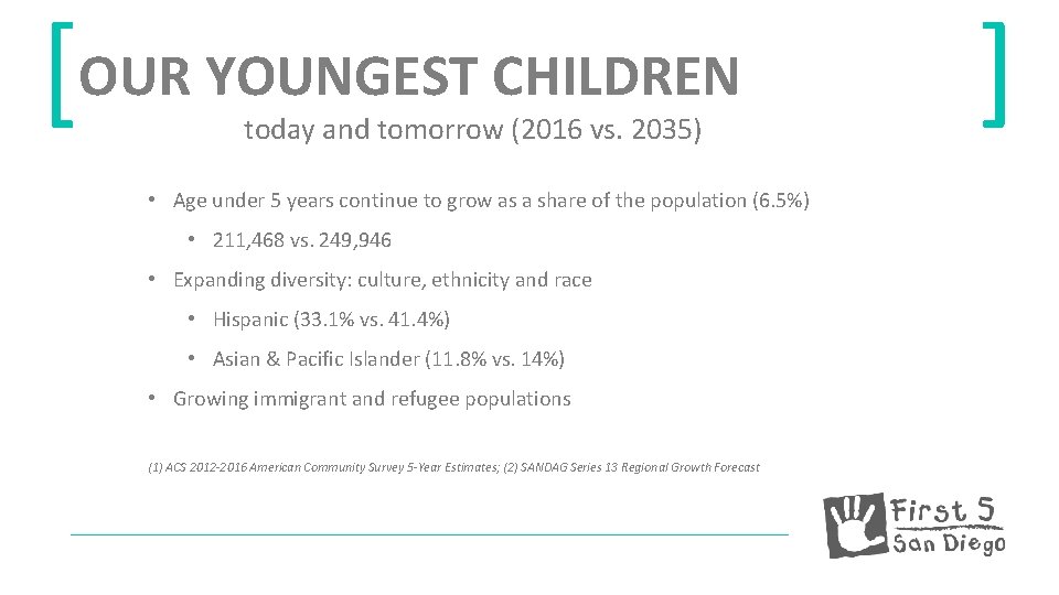 [OUR YOUNGEST CHILDREN today and tomorrow (2016 vs. 2035) • Age under 5 years