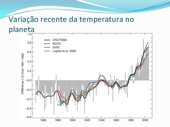 Variação recente da temperatura no planeta 