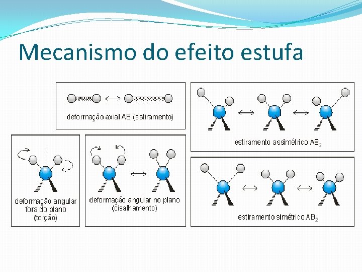 Mecanismo do efeito estufa 