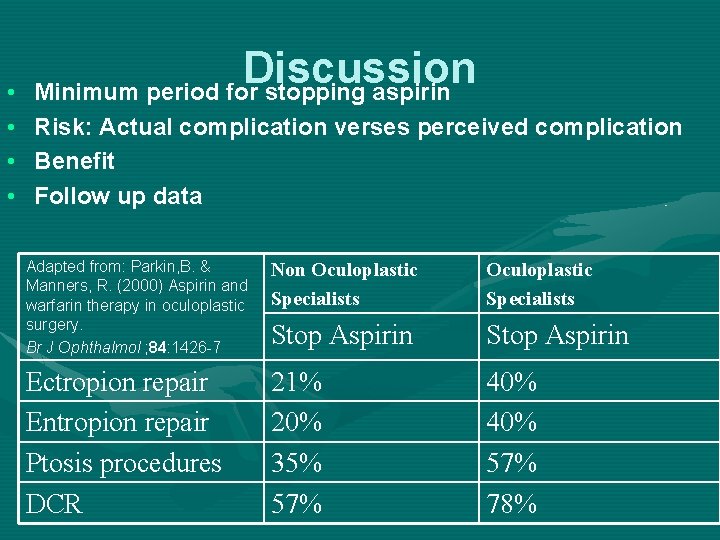 • • Discussion Minimum period for stopping aspirin Risk: Actual complication verses perceived • • Discussion Minimum period for stopping aspirin Risk: Actual complication verses perceived