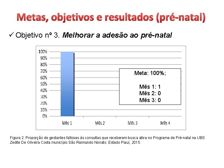 Metas, objetivos e resultados (pré-natal) ü Objetivo nº 3. Melhorar a adesão ao pré-natal