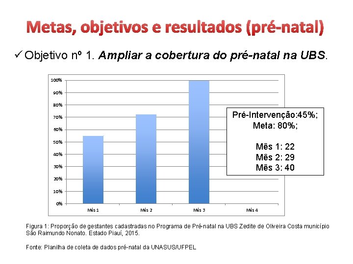 Metas, objetivos e resultados (pré-natal) ü Objetivo nº 1. Ampliar a cobertura do pré-natal