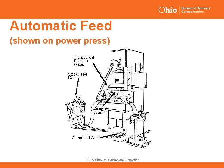 Automatic Feed (shown on power press) Transparent Enclosure Guard Stock Feed Roll Danger Area