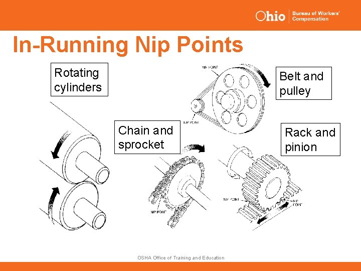 In-Running Nip Points Rotating cylinders Belt and pulley Chain and sprocket OSHA Office of