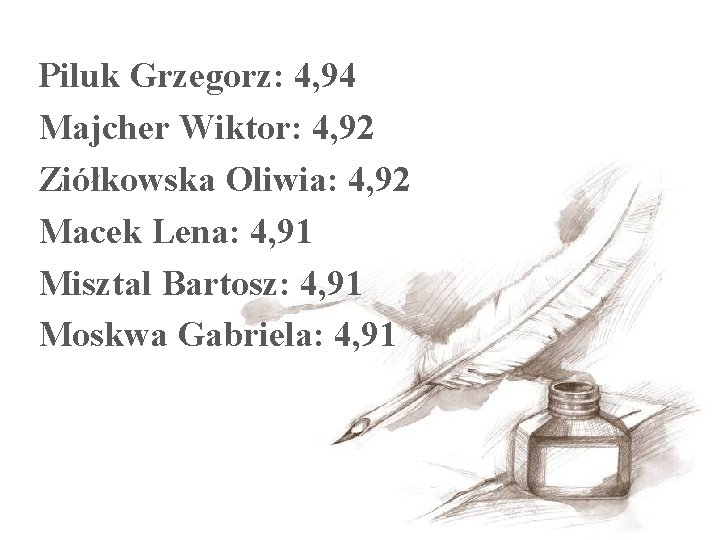 Piluk Grzegorz: 4, 94 Majcher Wiktor: 4, 92 Ziółkowska Oliwia: 4, 92 Macek Lena: