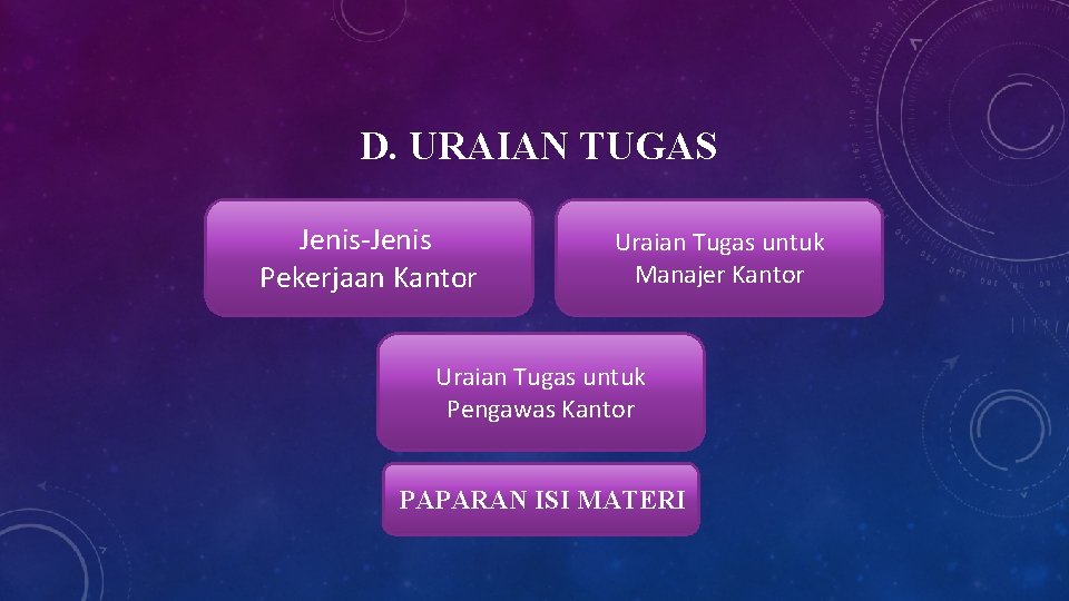 D. URAIAN TUGAS Jenis-Jenis Pekerjaan Kantor Uraian Tugas untuk Manajer Kantor Uraian Tugas untuk