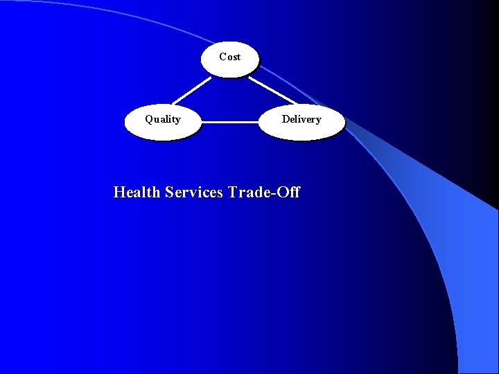 Cost Quality Delivery Health Services Trade-Off 