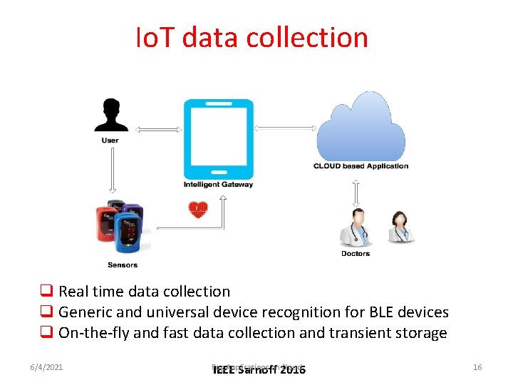 Io. T data collection q Real time data collection q Generic and universal device